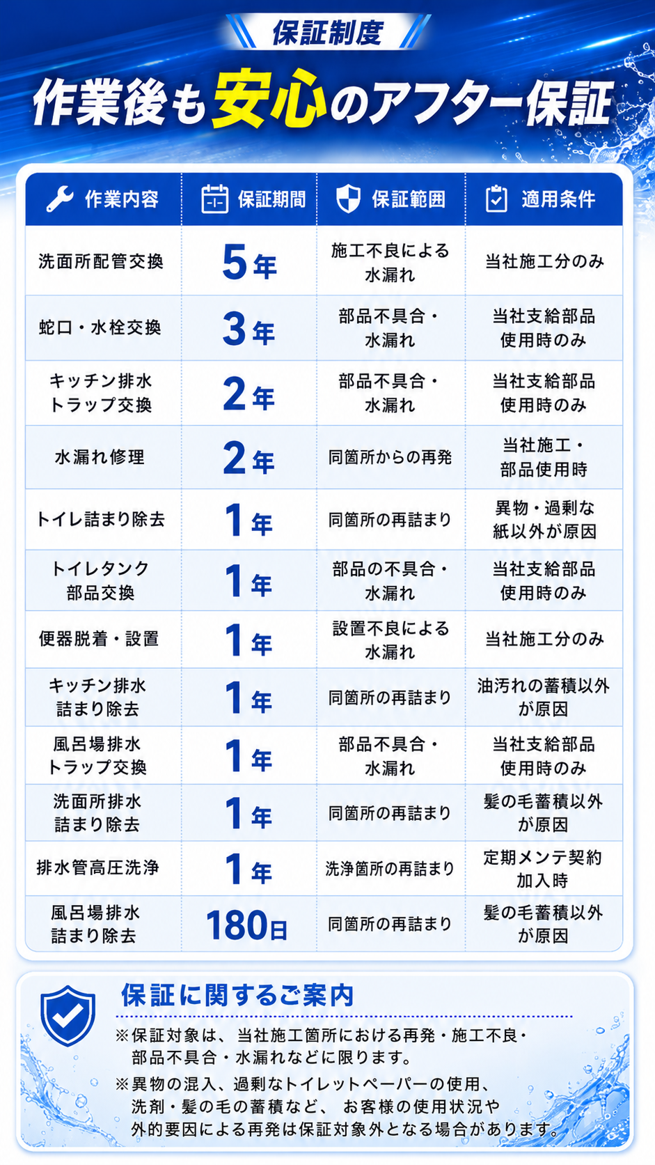 アクアサービス119番