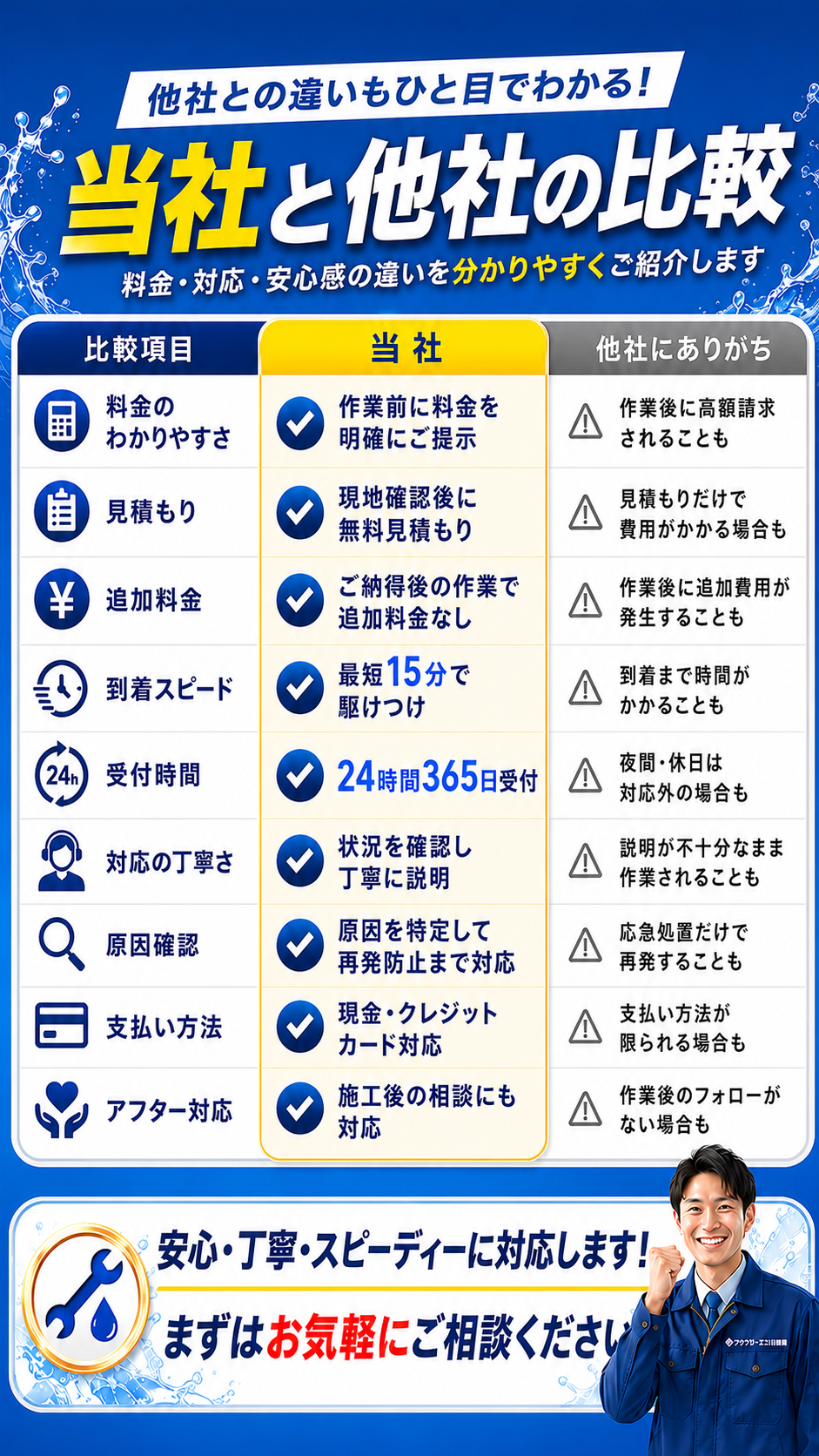 アクアサービス119番